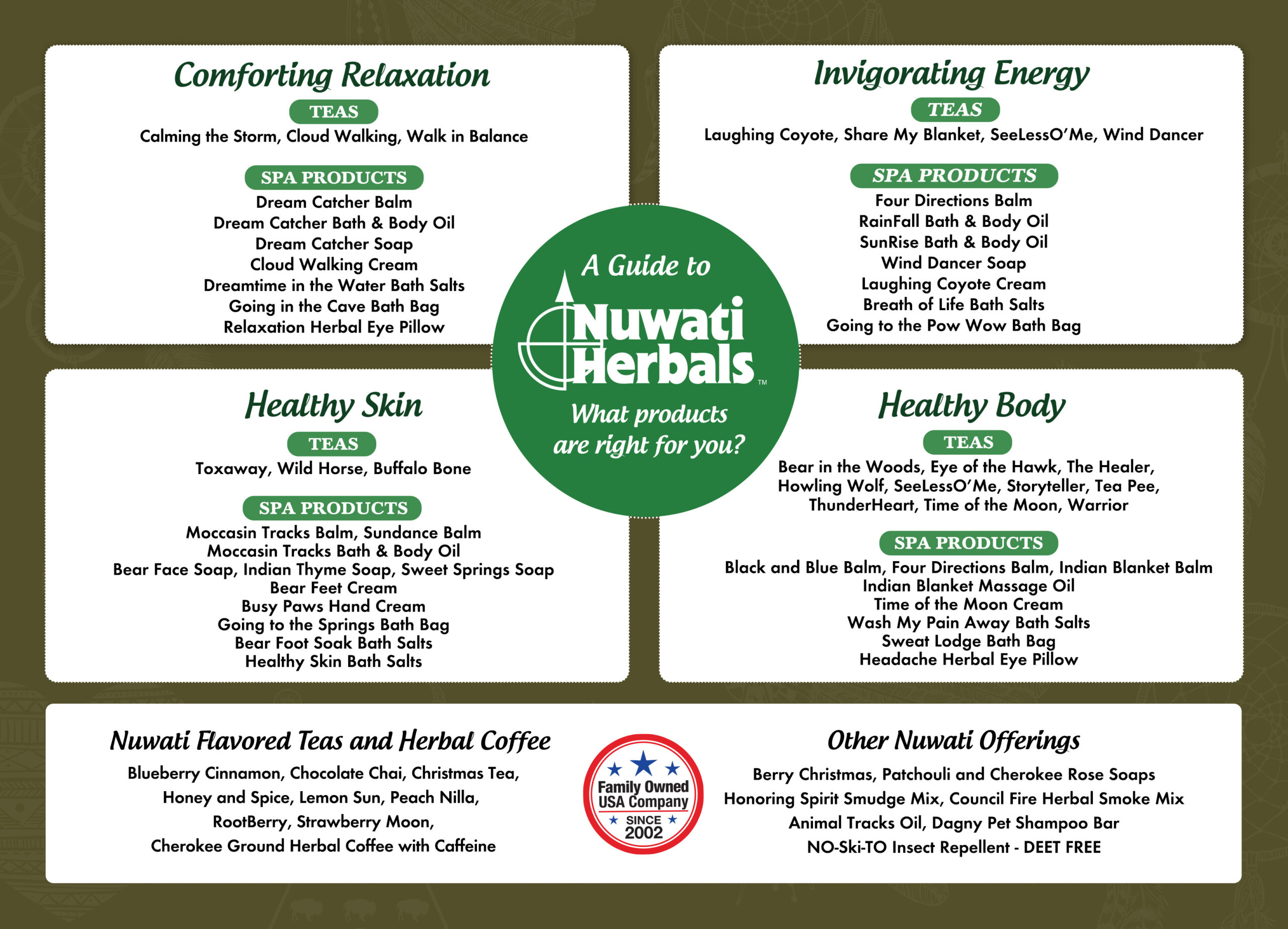 What Product is Right for you? | Nuwati Herbals Product Guide